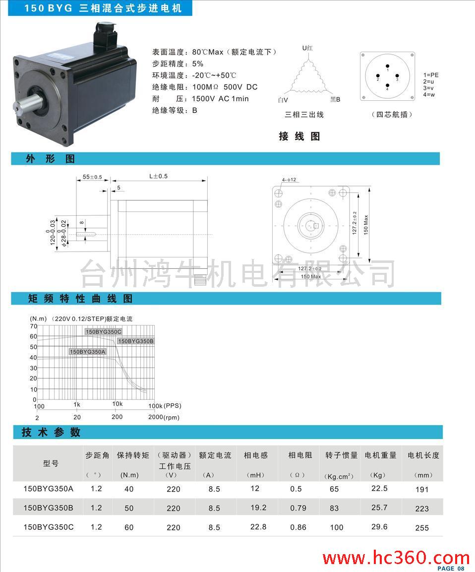 ţ150BYG350ϵ150BYGಽ