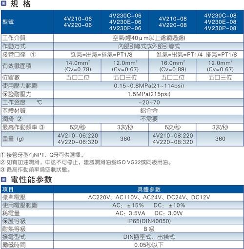 AirTac/ǵ¿͵ŷ4V210-06