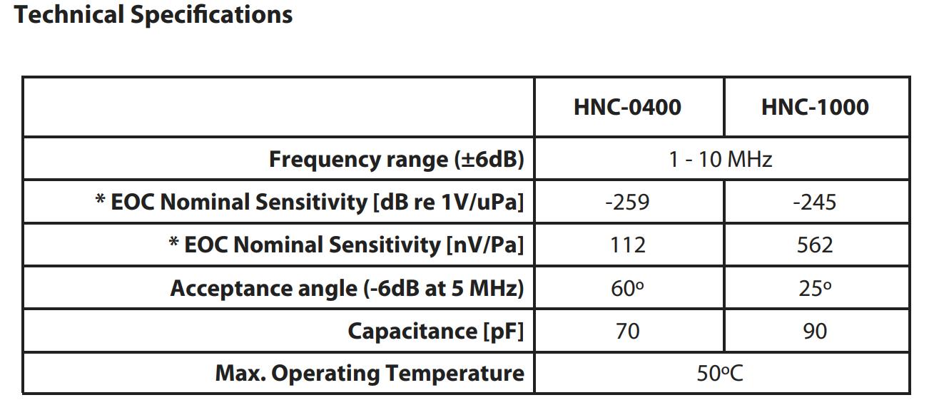 ONDA HNC-0400ʽˮ