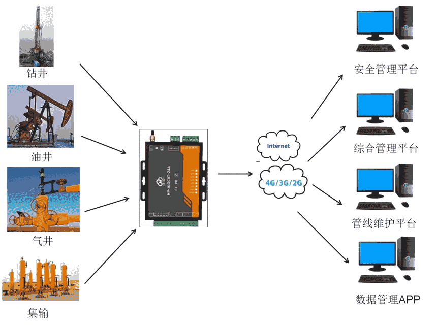 AIOCAT汾4·IO ʯͻ