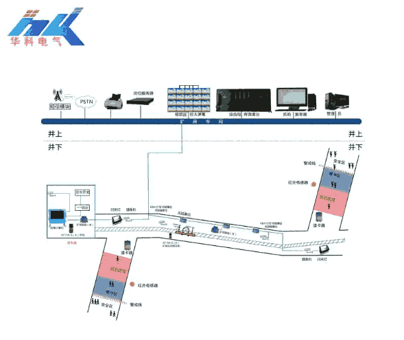 KJ707úƵϵͳ