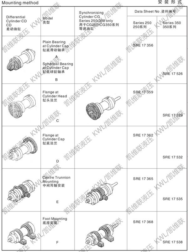 CG250E40/20-80,Һѹ,|