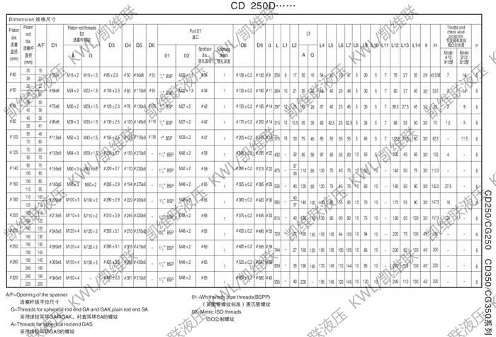 CD250F250/180-1600,Һѹ,ؼ|