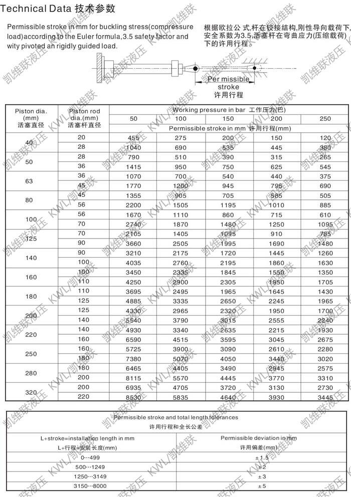 ׳CD350B160/110-690,Һѹ,ļұȽϺ|