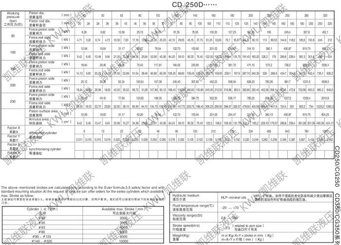 CD350E220/140-850,Һѹ,ļҺ|