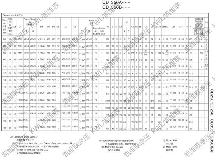 CD350E50/28-890,Һѹ,ļרҵ|