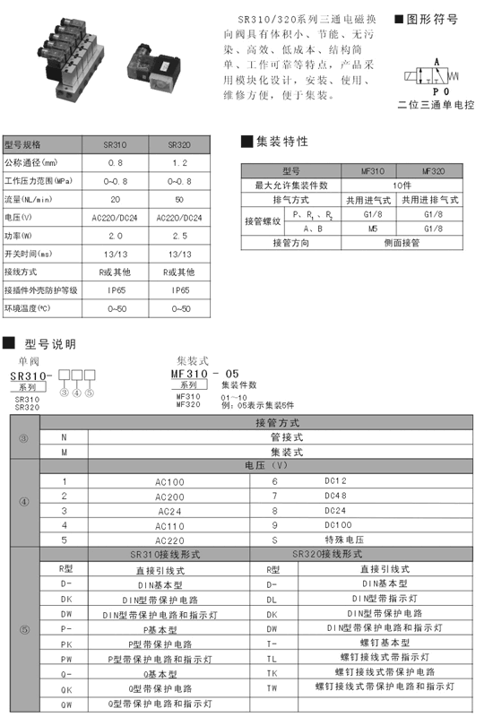 SR551-RM5R,λͨʽػ,ļǿ|