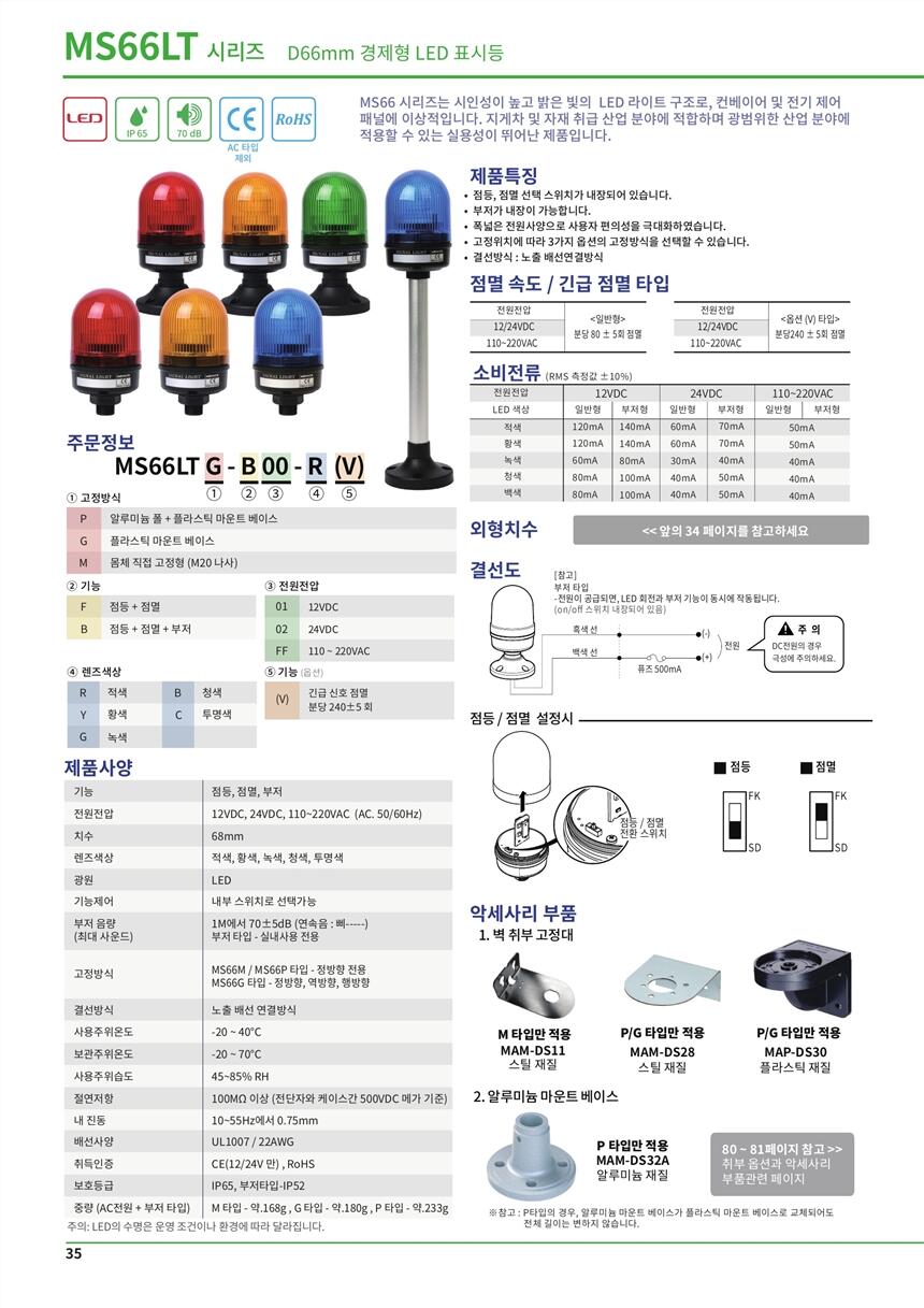 SCONINC任SDL-ISO-BC1,ۺ DSRB-2C-2/U