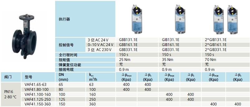 VAF51.80-100 VAF51.100-160 VAF51.125-200