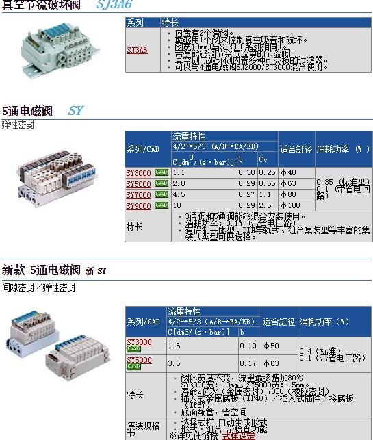 SY5420-5GS-C6ٱ