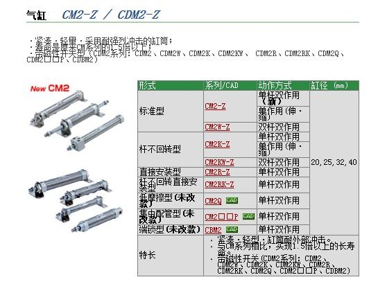 CDM2B20-100Z-XC8Bٱ