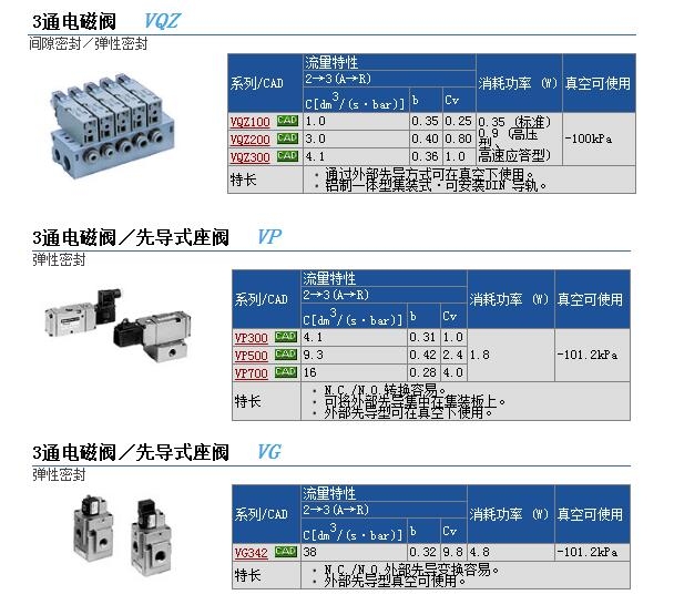 VQZ1120-5L1-C6ٱ