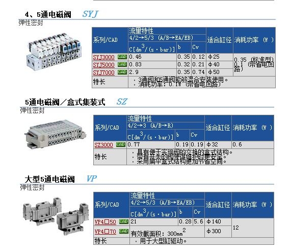 SYJ3120-6LZD-M3-Qٱ