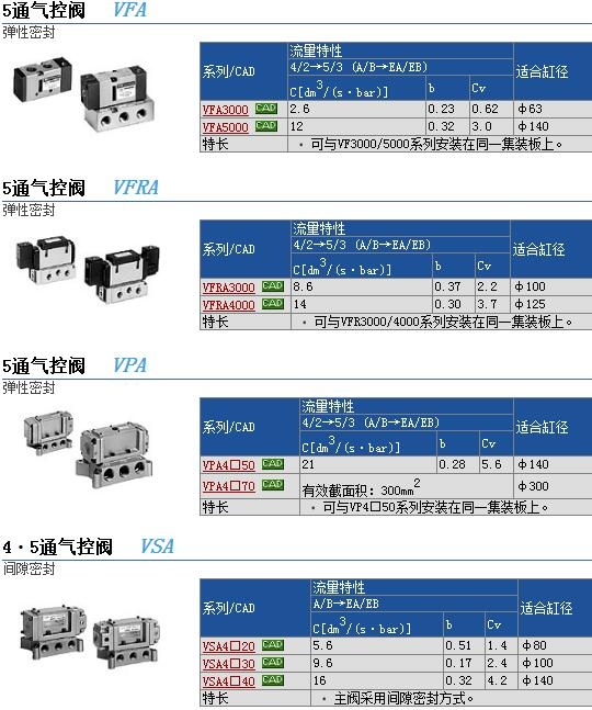 VFA5344-04-X1ٱ