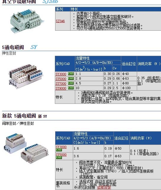 SY5320-1DZ-01ٱ