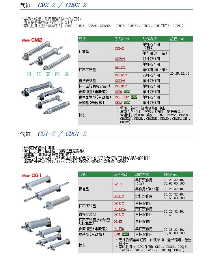 CDM2E32-35Aٱ