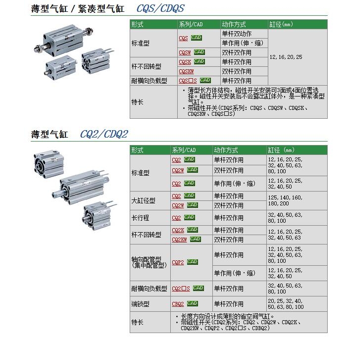 CQSL12-35DCMٱ