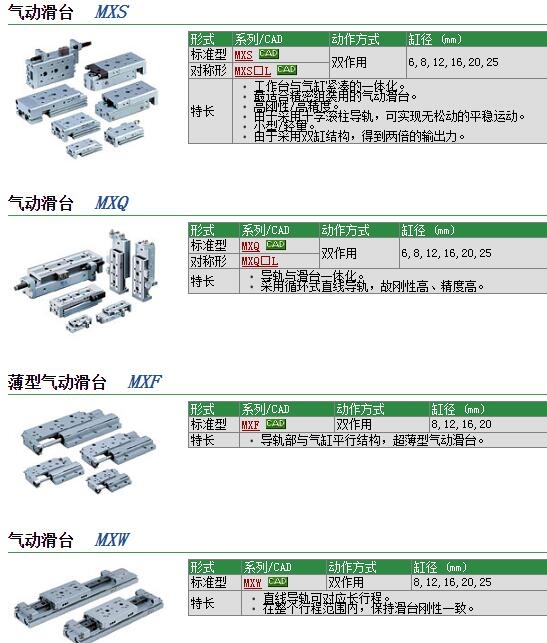 MXQ12-50ZFٱ