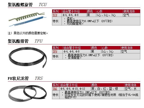 TCU0805YR-1-41-X6ٱ