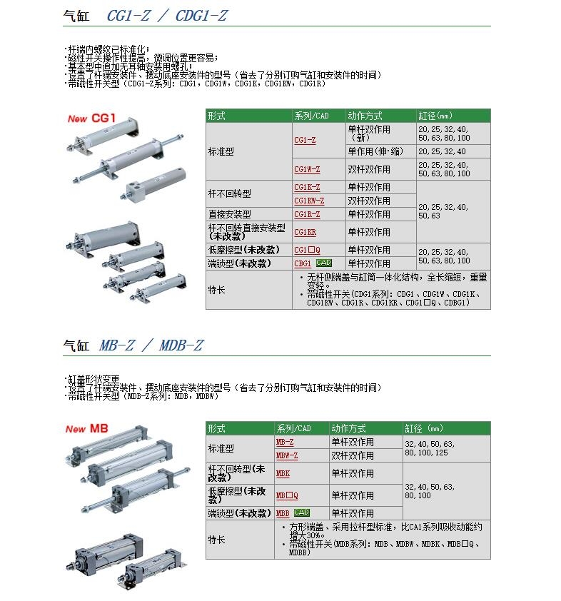 CG1BN25-200ٱ