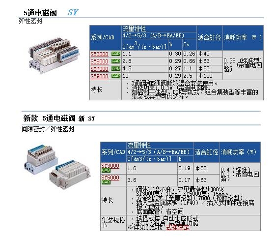 SY3120-5LZB-C4ٱ