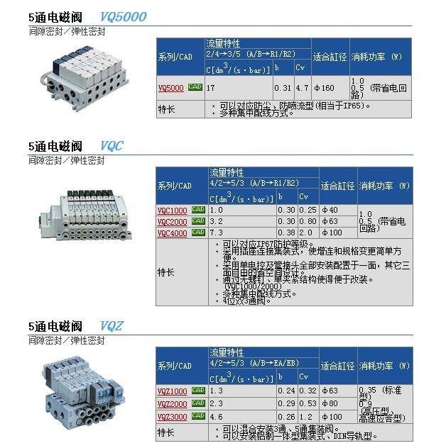 VQC1201-51ٱ