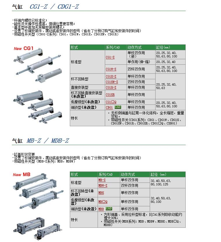 CG1BN40-135ٱ