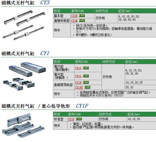 CY1R15H-250ٱ