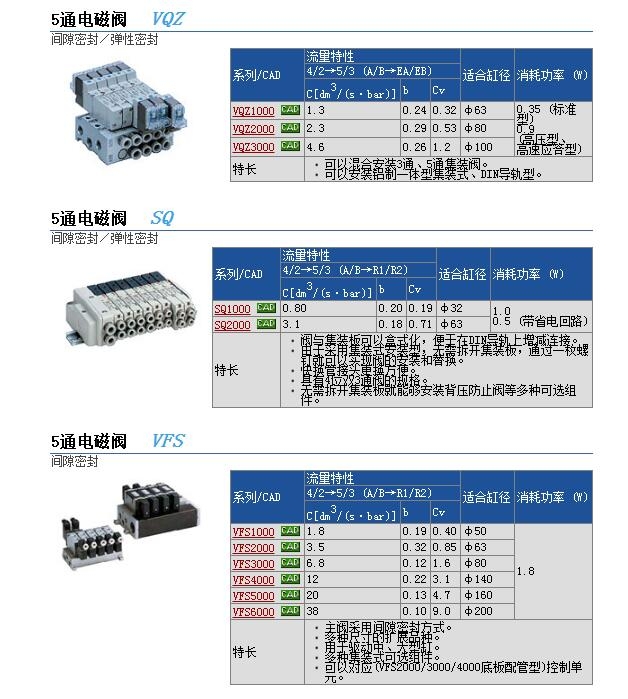 VQZ2121-5G-C6ٱ