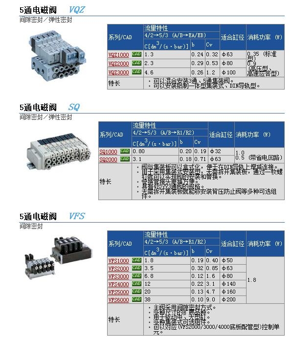 VQZ3121-4L-X41ٱ