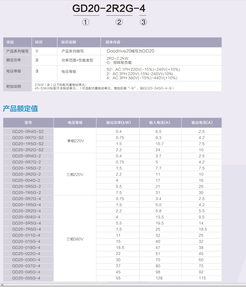 CHF100A-075G/090P-4