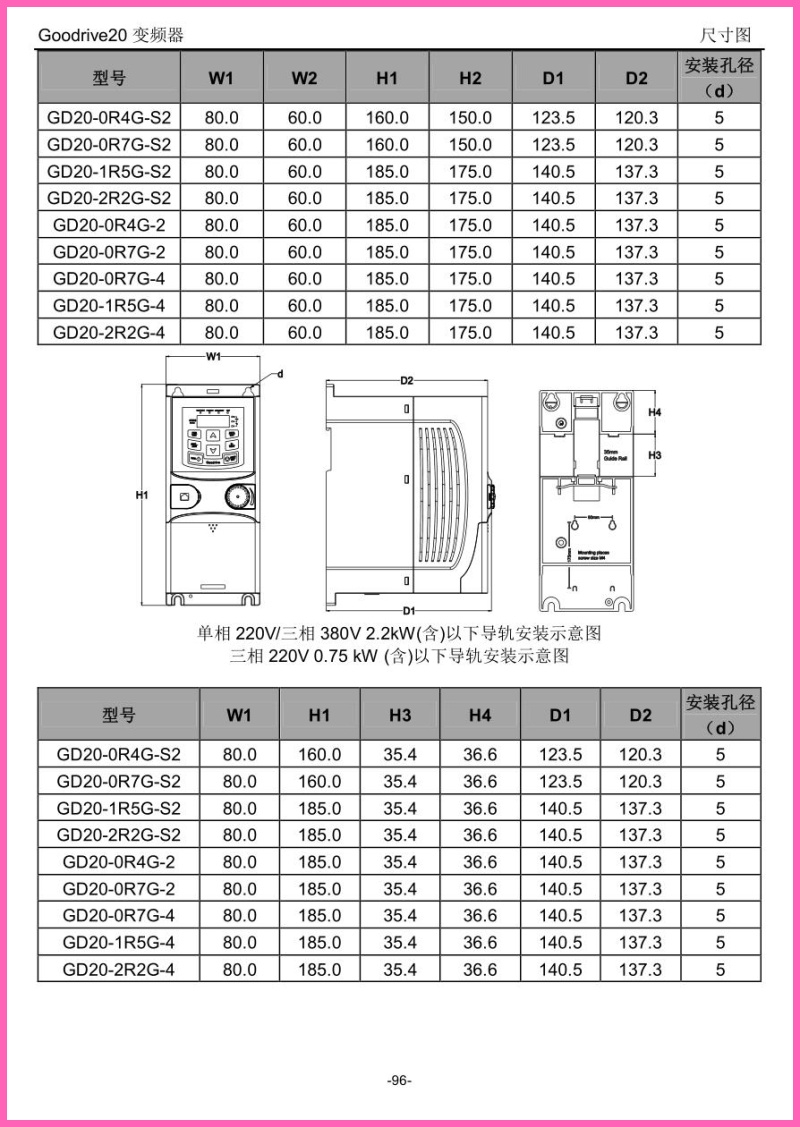 CHF100A-0R7G-4