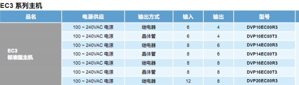 ̨16EC3ϵDVP16EC00R3̵PLC|еԶ۹Ӧ