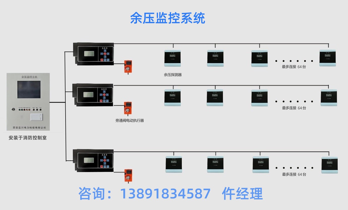 ʽYK-EFCP-40A/2P