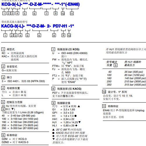 KCG-3-160D-Z-M-U-HL1-10Ե󵤷˹ʿ